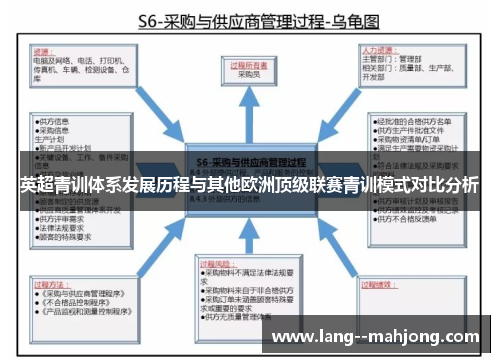 英超青训体系发展历程与其他欧洲顶级联赛青训模式对比分析