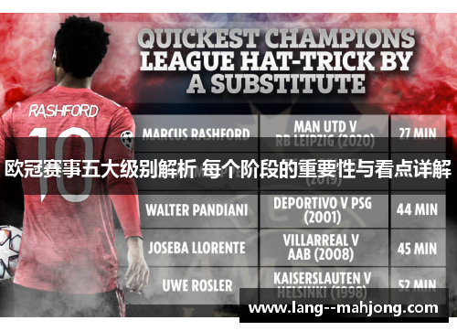 欧冠赛事五大级别解析 每个阶段的重要性与看点详解 欧冠赛事五大级别解析 每个阶段的重要性与看点详解
