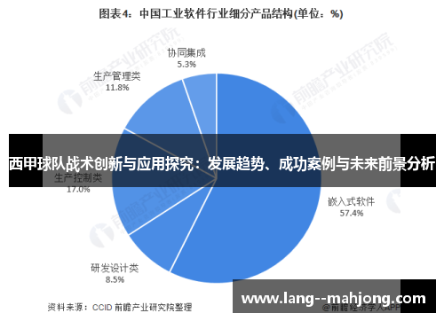 西甲球队战术创新与应用探究：发展趋势、成功案例与未来前景分析