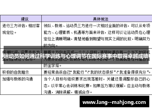 运动员如何通过科学训练与心理调节在国际赛事中取得卓越成绩 运动员如何通过科学训练与心理调节在国际赛事中取得卓越成绩