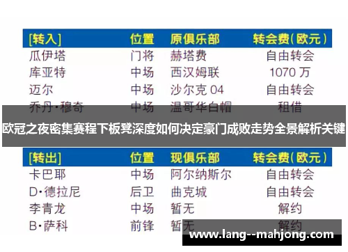 欧冠之夜密集赛程下板凳深度如何决定豪门成败走势全景解析关键 欧冠之夜密集赛程下板凳深度如何决定豪门成败走势全景解析关键