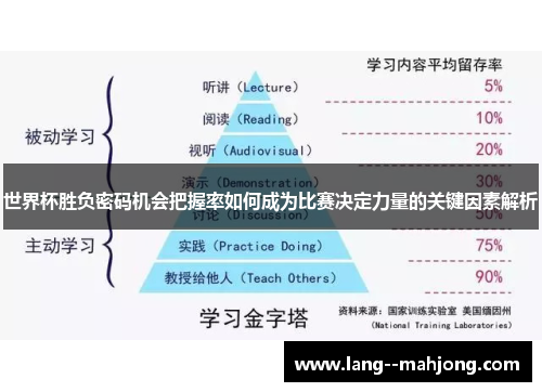 世界杯胜负密码机会把握率如何成为比赛决定力量的关键因素解析