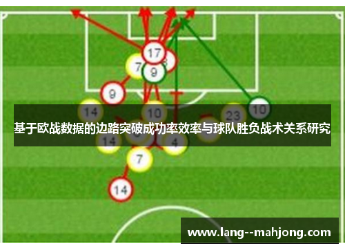 基于欧战数据的边路突破成功率效率与球队胜负战术关系研究 基于欧战数据的边路突破成功率效率与球队胜负战术关系研究