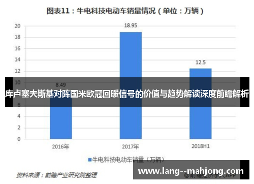 库卢塞夫斯基对阵国米欧冠回暖信号的价值与趋势解读深度前瞻解析